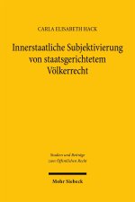 Innerstaatliche Subjektivierung von staatsgerichtetem Völkerrecht