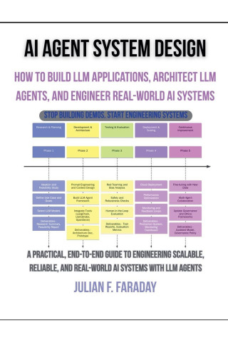 AI Agent System Design
