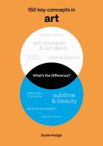 What's the Difference? Art