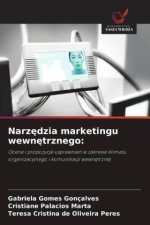 Narzedzia marketingu wewnetrznego: