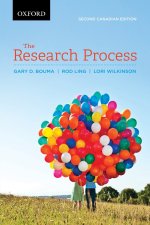 Research Process (Revised)