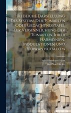 Bildliche Darstellung des Systems der Tonarten oder Gedächtnisstafel zur Versinnlichung der Tonarten, ihrer Harmonien, Modulationen und Verwantschafte