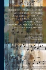 Bildliche Darstellung des Systems der Tonarten oder Gedächtnisstafel zur Versinnlichung der Tonarten, ihrer Harmonien, Modulationen und Verwantschafte