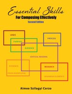Essential Skills for Composing Effectively
