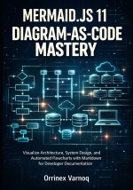 MERMAID.JS 11 DIAGRAM-AS-CODE MASTERY