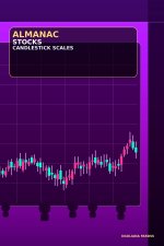 ALMANAC STOCKS CANDLESTICK SCALES 230