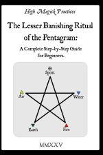 High Magick Practices - The Lesser Banishing Ritual of the Pentagram