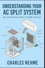 Understanding Your AC Split System