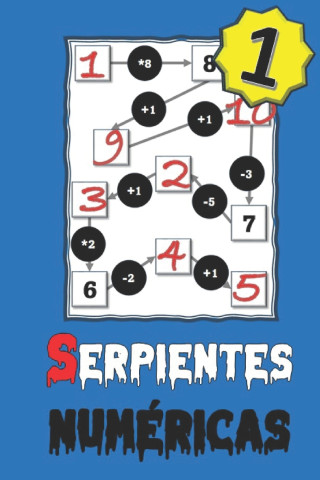 Serpientes Numéricas (1)