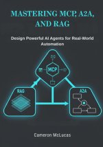 Mastering MCP, A2A, and RAG