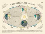 Carte - Vicissitudes des saisons. Signes du zodiaque