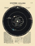 Carte - Système solaire. Orbites des planètes