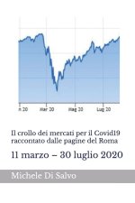 Il crollo dei mercati per il Covid19 raccontato dalle pagine del Roma