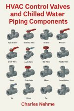 HVAC Control Valves and Chilled Water Piping Components