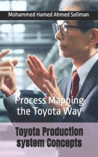 Toyota Production system Concepts