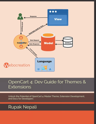 OpenCart 4
