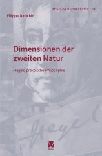Dimensionen der zweiten Natur