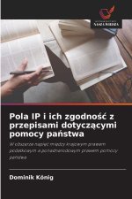 Pola IP i ich zgodnosc z przepisami dotyczacymi pomocy panstwa