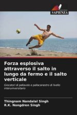 Forza esplosiva attraverso il salto in lungo da fermo e il salto verticale