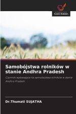 Samobójstwa rolników w stanie Andhra Pradesh