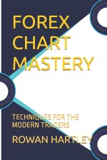 FOREX CHART MASTERY