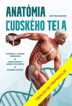 Ľudské telo