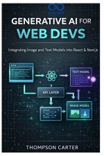 Generative AI for Web Developers