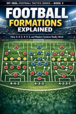 FOOTBALL FORMATIONS EXPLAINED