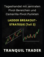 Tageshandel mit zentralen Pivot-Bereichen und Camarilla-Pivot-Punkten