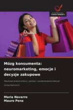 Mózg konsumenta