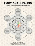 Emotional Healing
