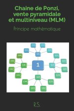 Chaine de Ponzi, vente pyramidale et multiniveau (MLM)