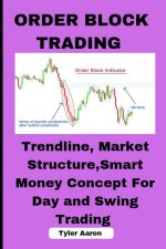 ORDER BLOCK TRADING