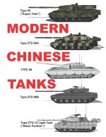Modern Chinese Tanks