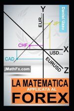 La MATEMATICA applicata al FOREX