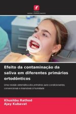 Efeito da contaminação da saliva em diferentes primários ortodônticos