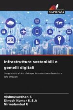 Infrastrutture sostenibili e gemelli digitali