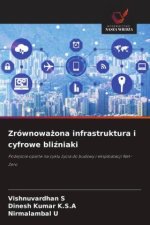 Zrównowazona infrastruktura i cyfrowe blizniaki