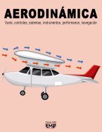 AERODINÁMICA