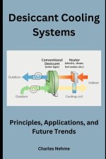 Desiccant Cooling Systems