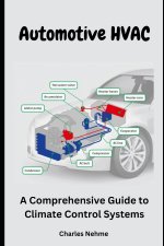 Automotive HVAC