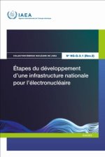 Étapes Du Développement D′une Infrastructure Nationale Pour L′électronucléaire