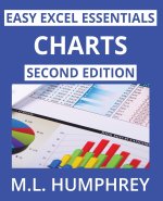 Charts