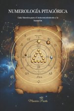 NUMEROLOGÍA PITAGÓRICA