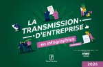 La transmission d'entreprise en infographies pratiques 2026