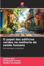 O papel dos edifícios verdes na melhoria da saúde humana