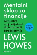 Mentalni sklop za financije