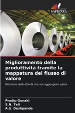 Miglioramento della produttività tramite la mappatura del flusso di valore