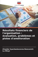Résultats financiers de l'organisation