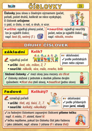Číslovky